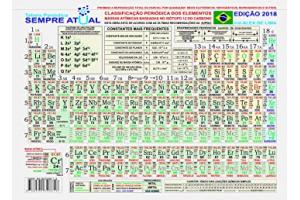 TABELA PERIODICA SEMPRE ATUAL GOD RULZ UND