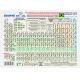 TABELA PERIODICA SEMPRE ATUAL GOD RULZ UND 120710