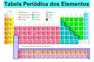 TABELA PERIODICA DOS ELEMENTOS QUIMICOS DCL